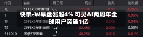 快手-W早盘涨超4% 可灵AI两周年全球用户突破1亿-第1张图片