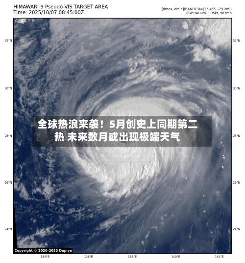 全球热浪来袭！5月创史上同期第二热 未来数月或出现极端天气-第3张图片