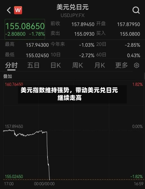 美元指数维持强势	，带动美元兑日元继续走高-第3张图片
