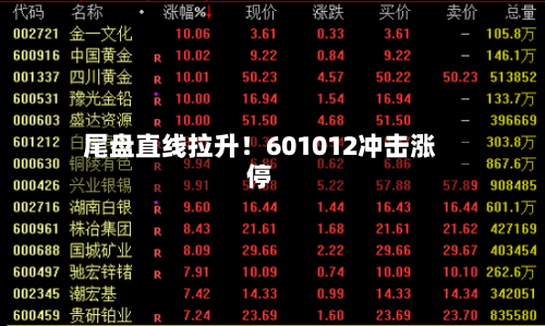尾盘直线拉升!601012冲击涨停-第3张图片
