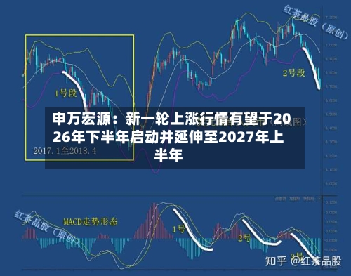 申万宏源：新一轮上涨行情有望于2026年下半年启动并延伸至2027年上半年-第2张图片