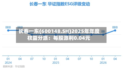 长春一东(600148.SH)2025年年度权益分派：每股派利0.04元-第2张图片