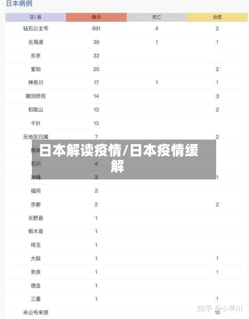 日本解读疫情/日本疫情缓解-第2张图片