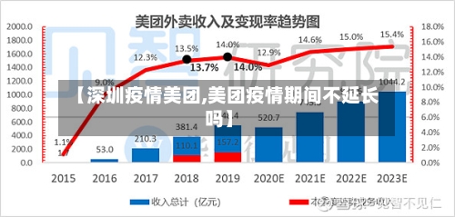 【深圳疫情美团,美团疫情期间不延长吗】-第3张图片