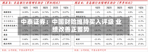 中泰证券：中国财险维持买入评级 业绩改善正蓄势-第2张图片
