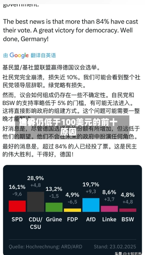 世界油价仍低于100美元的前十原因-第2张图片