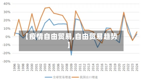 【疫情自由贸易,自由贸易趋势】