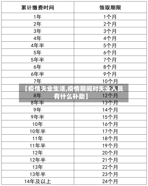 【疫情失业生活,疫情期间对失业人员有什么补助】