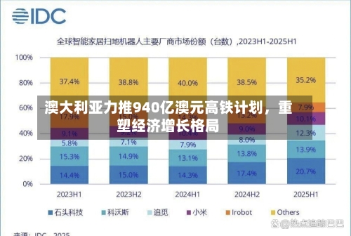 澳大利亚力推940亿澳元高铁计划，重塑经济增长格局-第3张图片