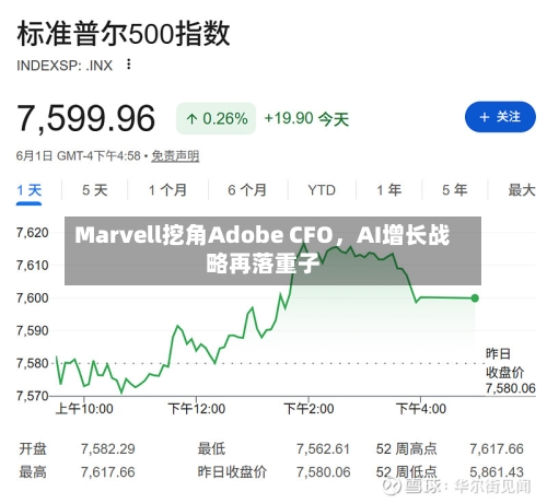 Marvell挖角Adobe CFO，AI增长战略再落重子-第2张图片