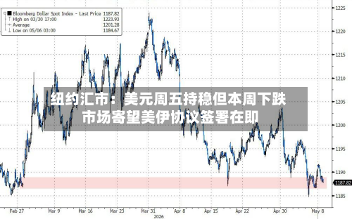 纽约汇市：美元周五持稳但本周下跌 市场寄望美伊协议签署在即