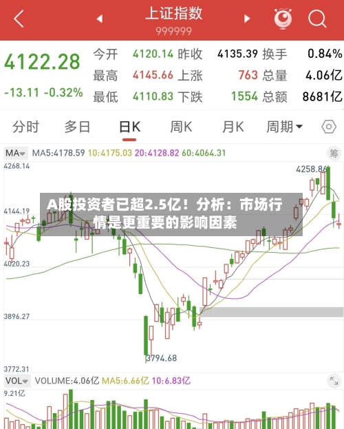 A股投资者已超2.5亿！分析：市场行情是更重要的影响因素-第2张图片