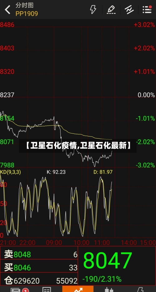 【卫星石化疫情,卫星石化最新】