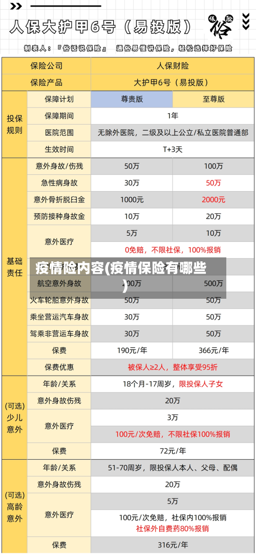 疫情险内容(疫情保险有哪些)-第3张图片