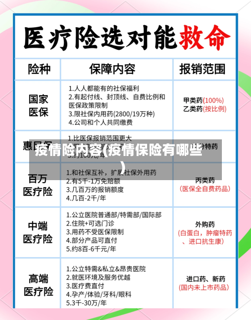 疫情险内容(疫情保险有哪些)-第2张图片