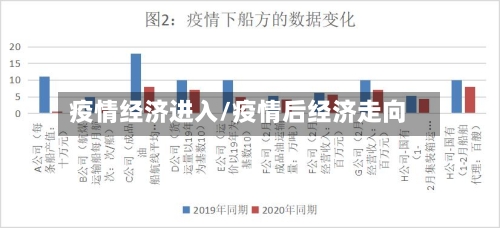 疫情经济进入/疫情后经济走向-第2张图片