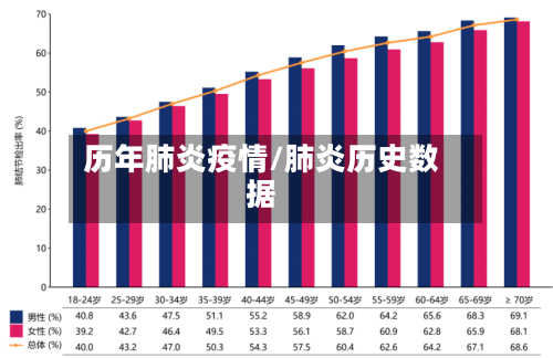 历年肺炎疫情/肺炎历史数据