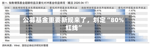公募基金重要新规来了	，划定“80%红线	”-第2张图片
