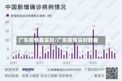 广东疫情最实时/广东疫情实时数据-第3张图片