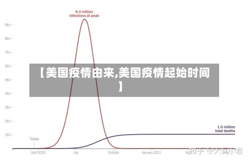 【美国疫情由来,美国疫情起始时间】