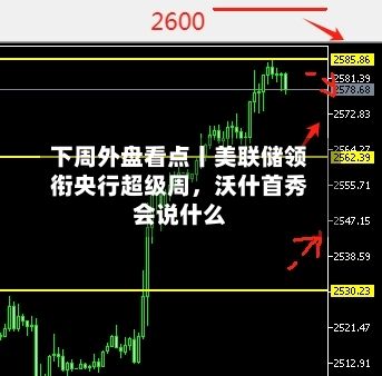 下周外盘看点丨美联储领衔央行超级周，沃什首秀会说什么