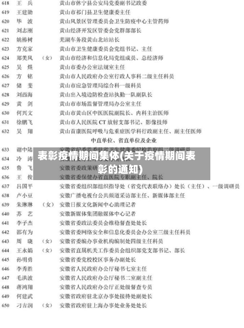 表彰疫情期间集体(关于疫情期间表彰的通知)-第2张图片