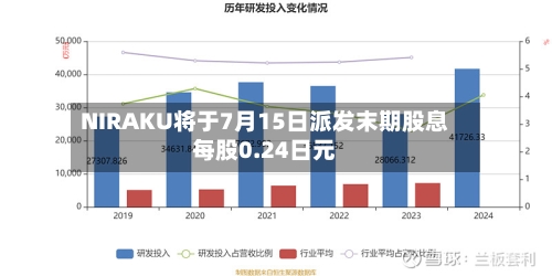NIRAKU将于7月15日派发末期股息每股0.24日元-第2张图片