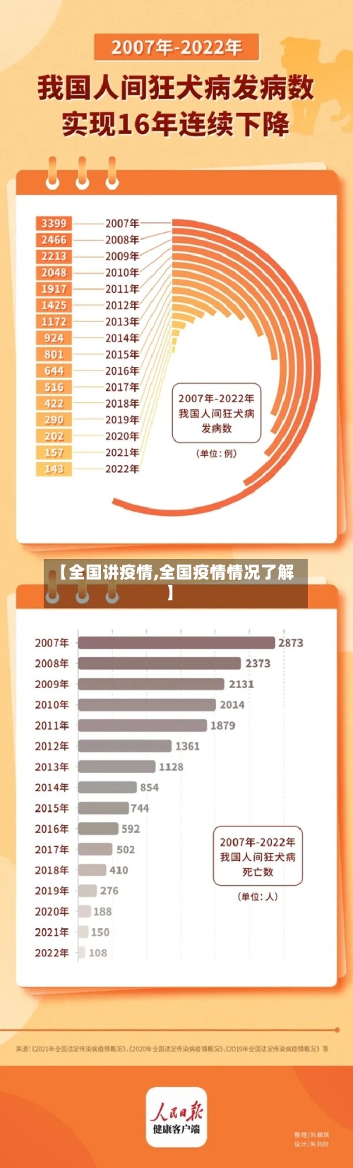 【全国讲疫情,全国疫情情况了解】