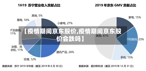 【疫情期间京东股价,疫情期间京东股价会跌吗】-第2张图片