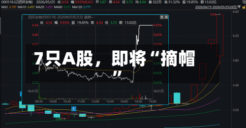 7只A股，即将“摘帽”