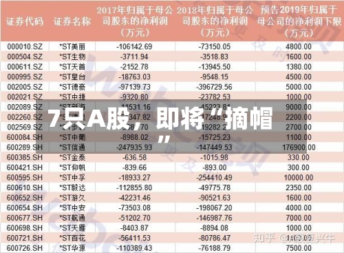 7只A股，即将“摘帽	”-第2张图片