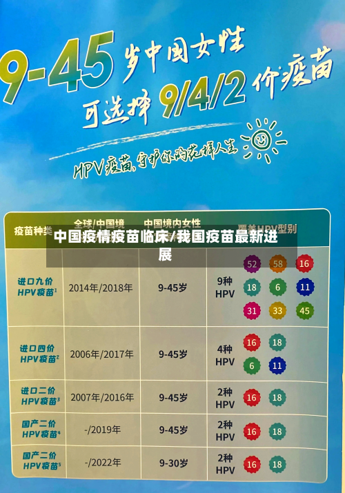 中国疫情疫苗临床/我国疫苗最新进展