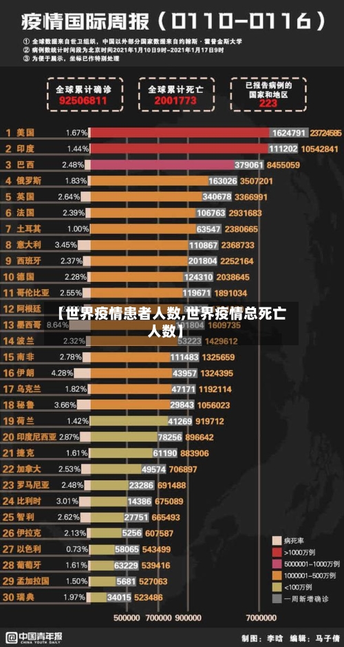 【世界疫情患者人数,世界疫情总死亡人数】-第2张图片