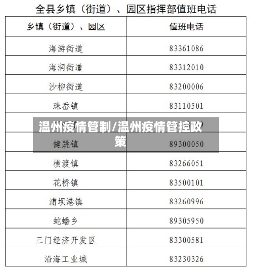 温州疫情管制/温州疫情管控政策-第2张图片