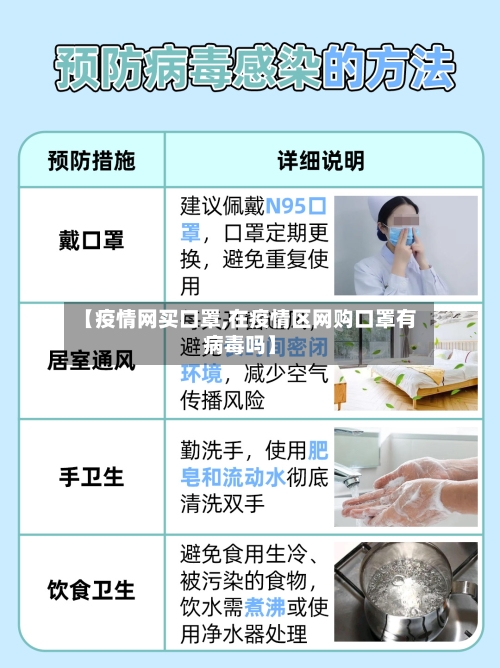 【疫情网买口罩,在疫情区网购口罩有病毒吗】