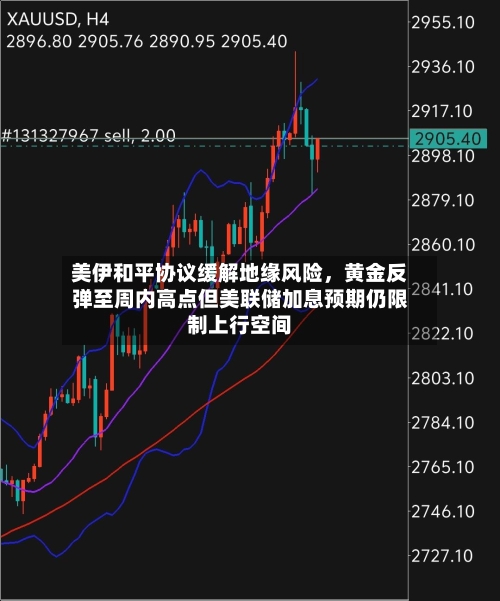 美伊和平协议缓解地缘风险，黄金反弹至周内高点但美联储加息预期仍限制上行空间-第2张图片