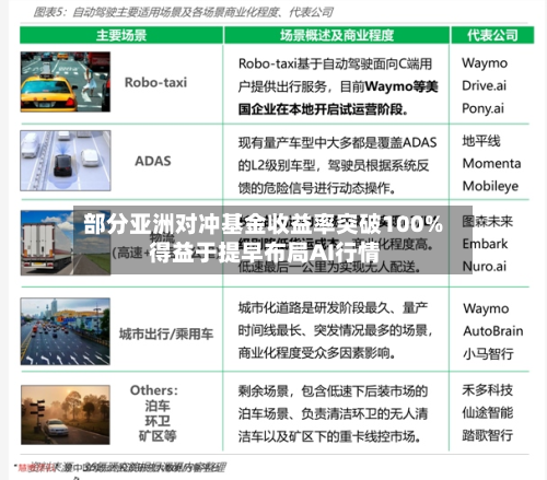 部分亚洲对冲基金收益率突破100% 得益于提早布局AI行情-第3张图片