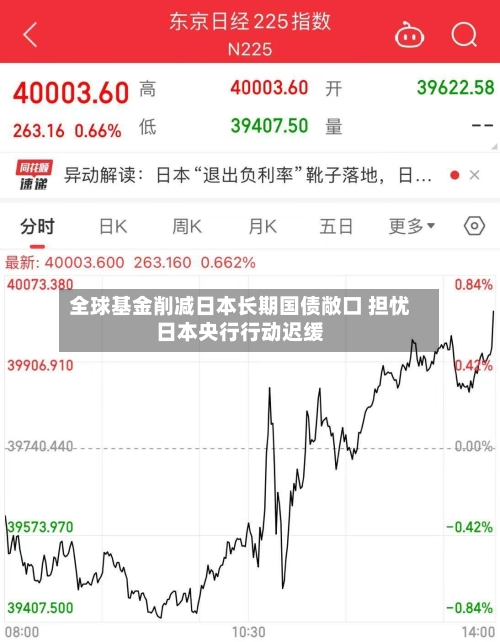 全球基金削减日本长期国债敞口 担忧日本央行行动迟缓-第2张图片
