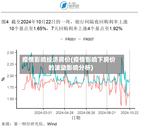疫情影响经济房价(疫情影响下房价的波动影响分析)-第3张图片