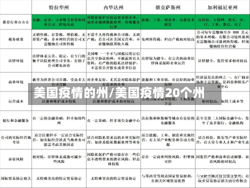美国疫情的州/美国疫情20个州-第2张图片