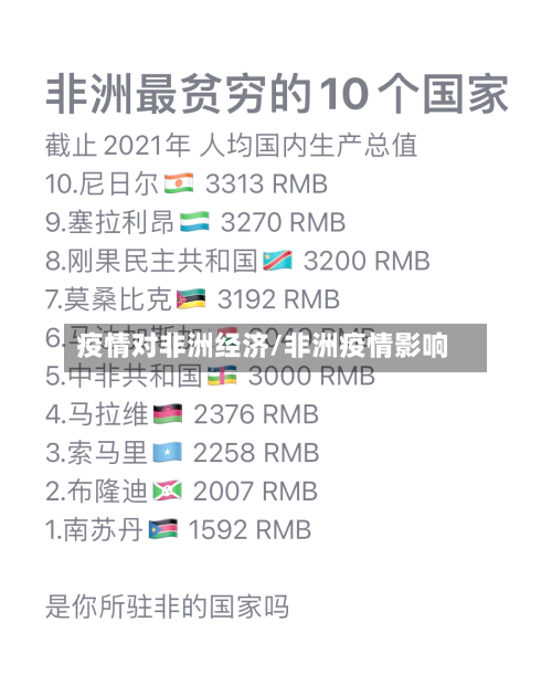 疫情对非洲经济/非洲疫情影响