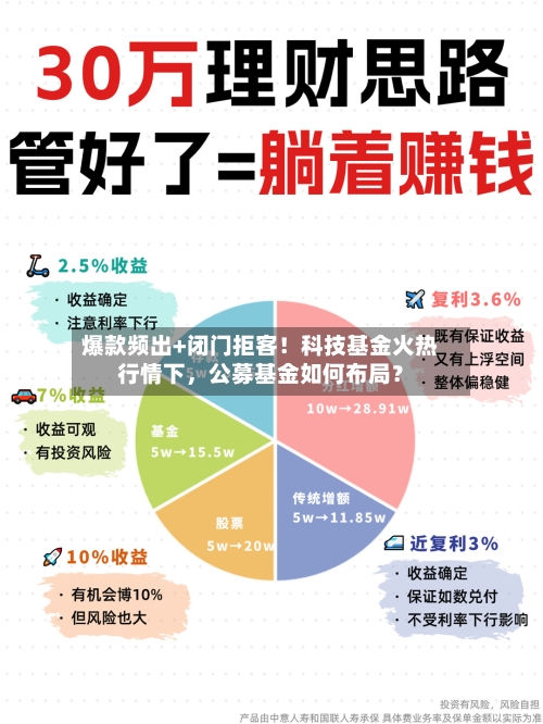 爆款频出+闭门拒客！科技基金火热行情下，公募基金如何布局？