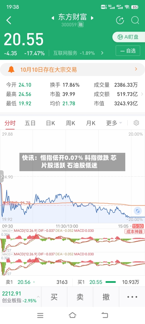 快讯：恒指低开0.07% 科指微跌 芯片股活跃 石油股低迷-第2张图片