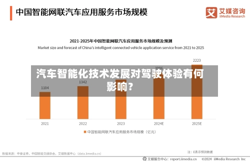 汽车智能化技术发展对驾驶体验有何影响？-第3张图片