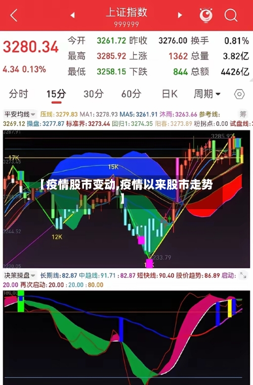 【疫情股市变动,疫情以来股市走势】
