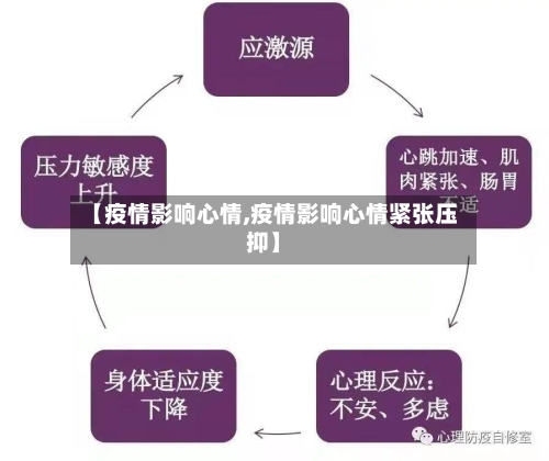 【疫情影响心情,疫情影响心情紧张压抑】-第2张图片