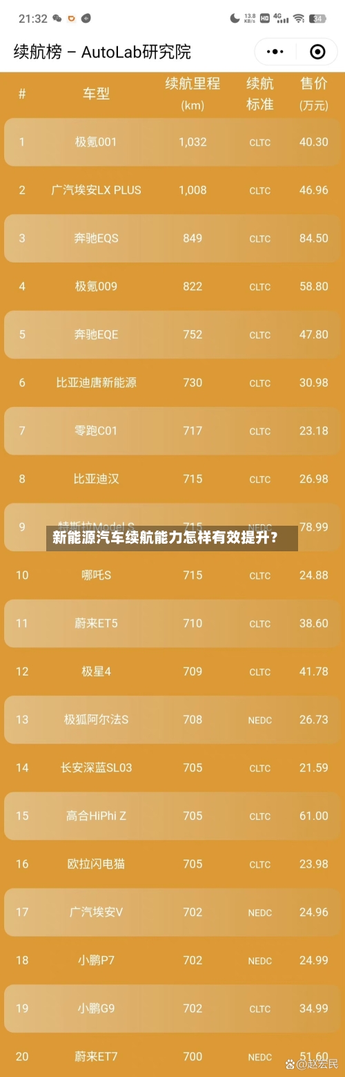 新能源汽车续航能力怎样有效提升？-第2张图片