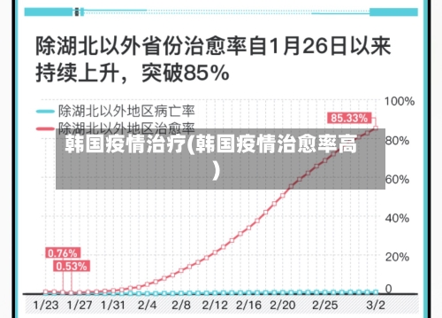 韩国疫情治疗(韩国疫情治愈率高)