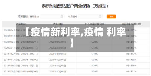 【疫情新利率,疫情 利率】-第3张图片