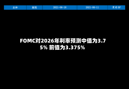 FOMC对2026年利率预测中值为3.75% 前值为3.375%-第2张图片